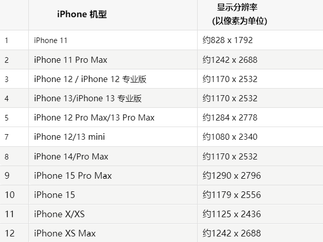 苹北湖果维修分享iPhone主屏幕壁纸显得模糊怎么办