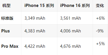 北湖苹果16维修分享iPhone16/Pro系列机模再曝光