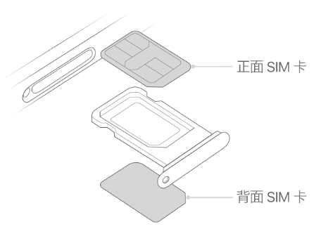 北湖苹果15维修分享iPhone15出现'无SIM卡'怎么办 