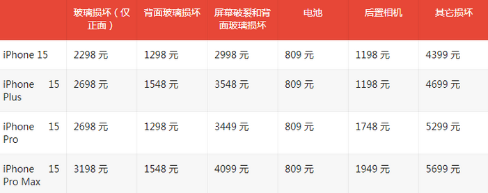 北湖苹果15维修站中心分享修iPhone15划算吗