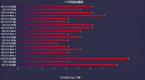 北湖苹果手机维修分享iOS14.5beta1续航怎么样 